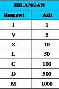 Kelas 4 Dalam Huruf Romawi