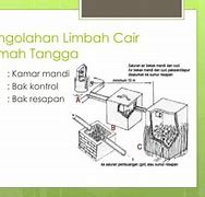 Limbah Cair Rumah Tangga Apa Saja